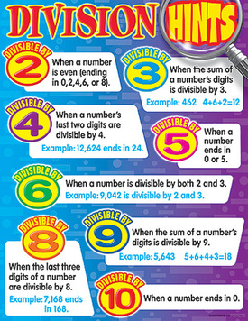 Math Divisibility Rules Chart